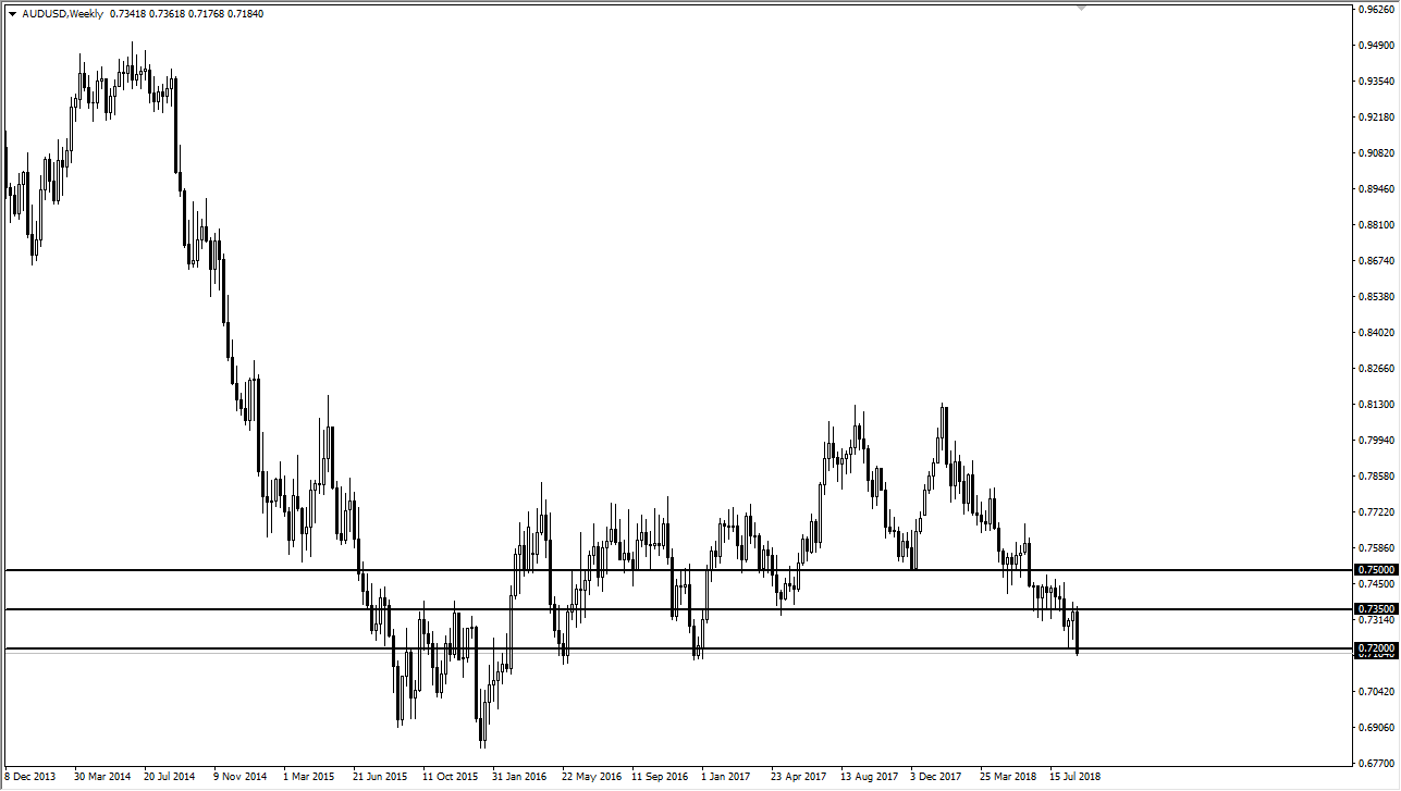 AUDUSD AUDUSD